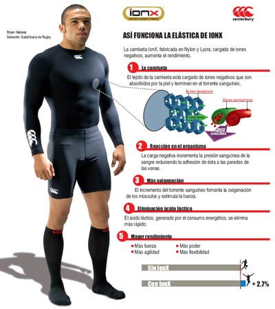 ROPA DEPORTIVA IONX